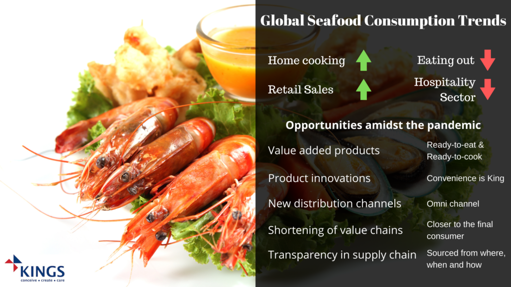 Global seafood trends